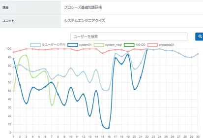 測定結果がひと目でわかる！