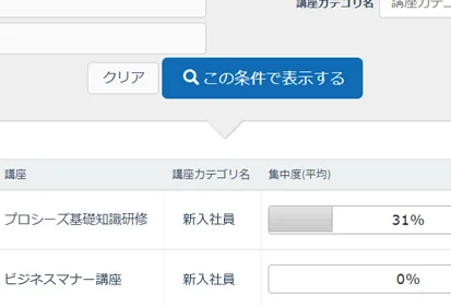 講座単位での学習意欲・研修効果がわかる