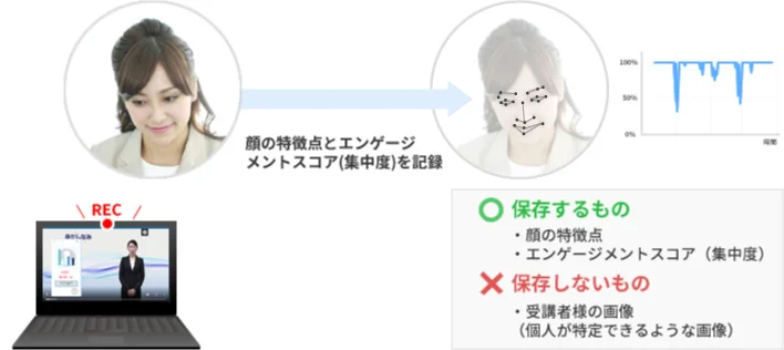 集中度の測定イメージ