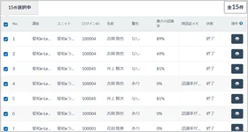 テストの不正受験を検出