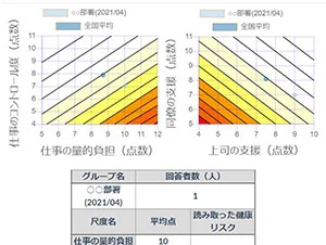 ストレス判定図