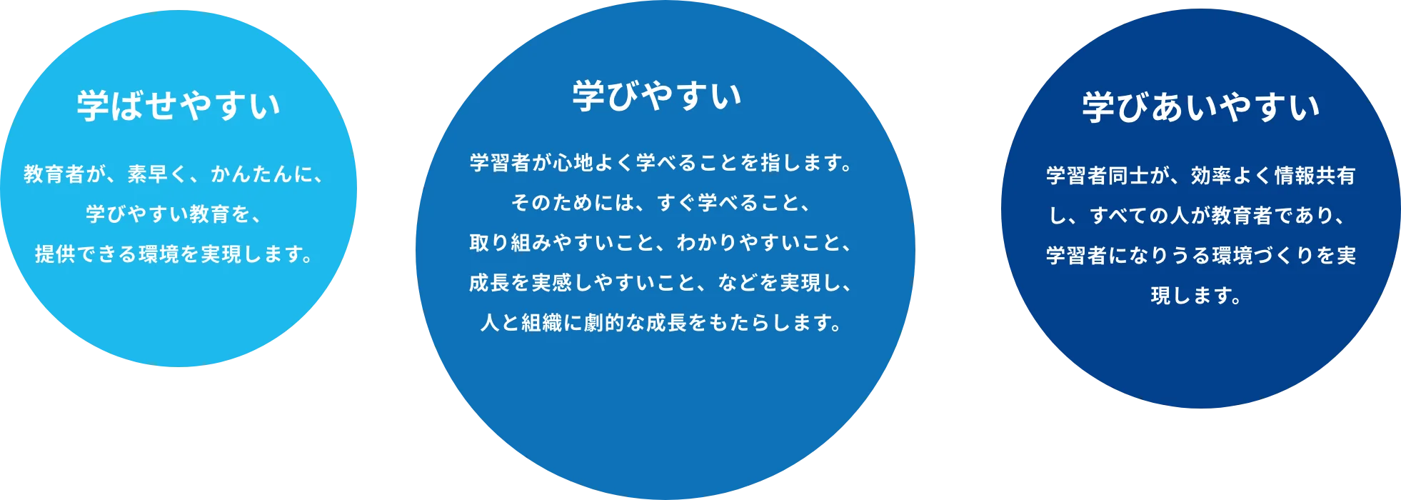 学びやすい 学ばせやすい 学びあいやすい