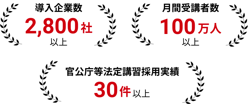 導入企業数2,800社以上、月間受講者数100万人以上、官公庁等法定講習採用実績30件以上